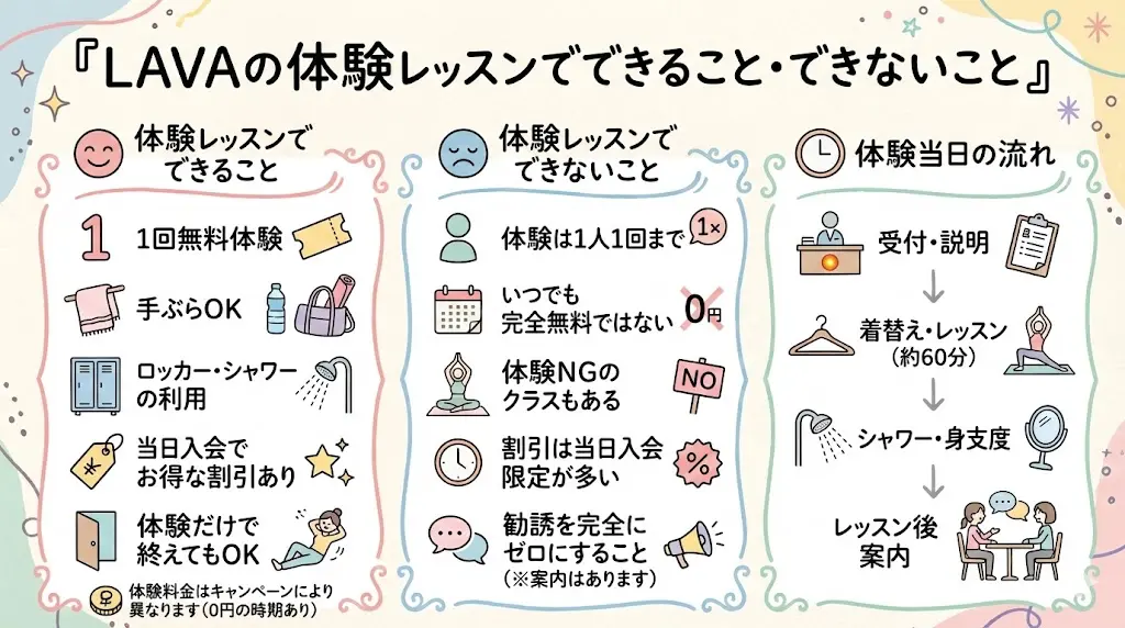 LAVAの体験レッスンでできること・できないこと
