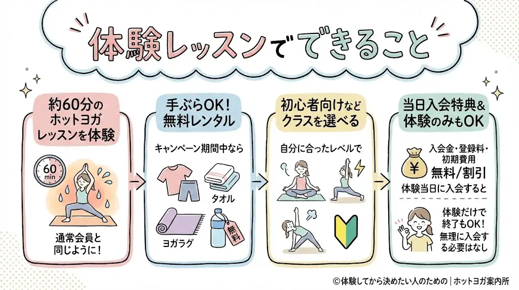 【体験だけOK？】ホットヨガLAVAは入会しなくても大丈夫｜40代産後の私が実際に試した正直ガイド!体験レッスンでできること