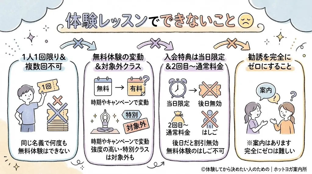 【体験だけOK？】ホットヨガLAVAは入会しなくても大丈夫｜40代産後の私が実際に試した正直ガイド!体験レッスンでできないこと