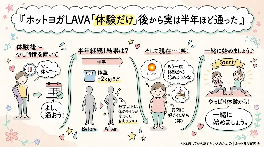 【体験だけOK？】ホットヨガLAVAは入会しなくても大丈夫｜40代産後の私が実際に試した正直ガイド!｜ホットヨガLAVAは「体験だけ」後、実は半年ほど通いました