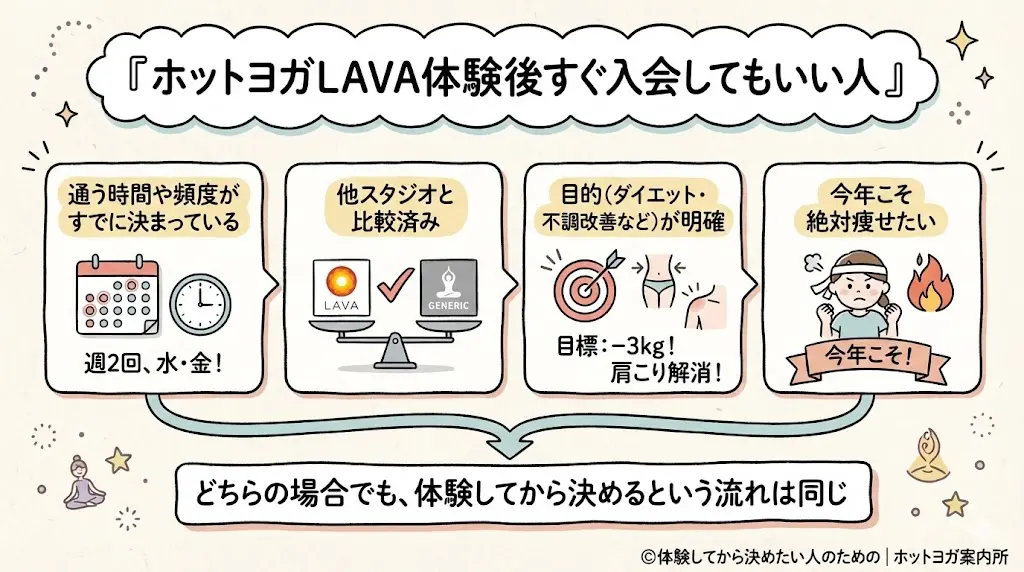 【体験だけOK？】ホットヨガLAVAは入会しなくても大丈夫｜40代産後の私が実際に試した正直ガイド!ホットヨガLAVA体験後すぐ入会してもいい人