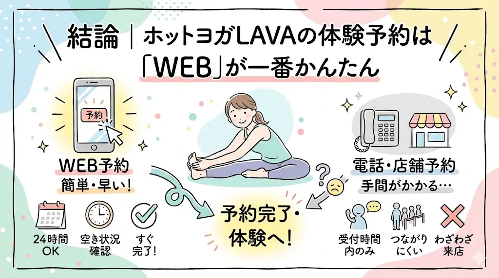 結論｜ホットヨガLAVAの体験予約は「WEB」が一番かんたん