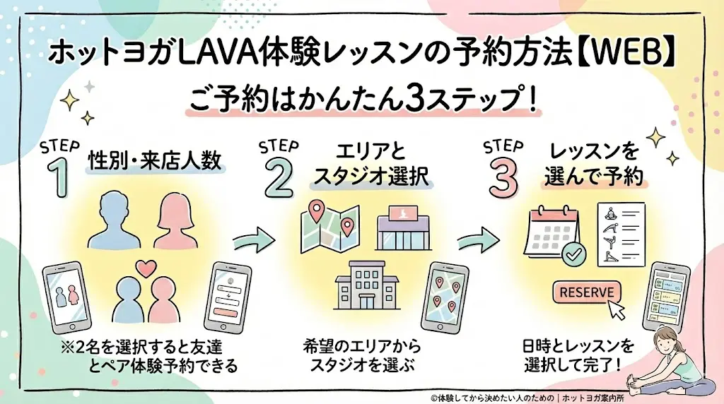 ホットヨガLAVA体験レッスン予約方法【WEB】1分で完了