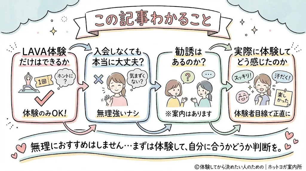 ホットヨガLAVA体験のキャンセル方法できる？当日キャンセル方法・ペナルティを体験者目線で解説！この記事でわかること
