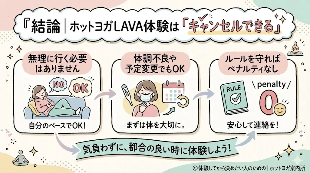 ホットヨガLAVA体験のキャンセル方法できる？当日キャンセル方法・ペナルティを体験者目線で解説！結論｜ホットヨガLAVA体験は「キャンセルできる」