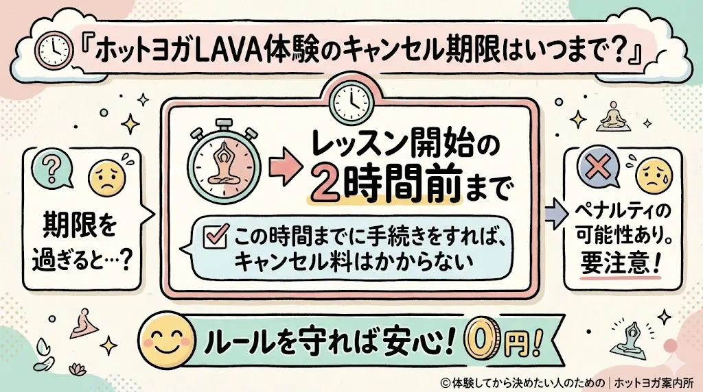 ホットヨガLAVA体験のキャンセル方法できる？当日キャンセル方法・ペナルティを体験者目線で解説！ホットヨガLAVA体験のキャンセル期限はいつまで？