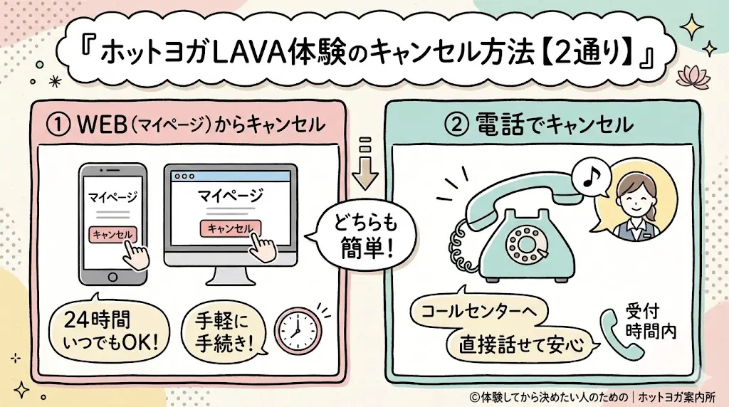 ホットヨガLAVA体験のキャンセル方法できる？当日キャンセル方法・ペナルティを体験者目線で解説！ホットヨガLAVA体験のキャンセル方法【2通り】