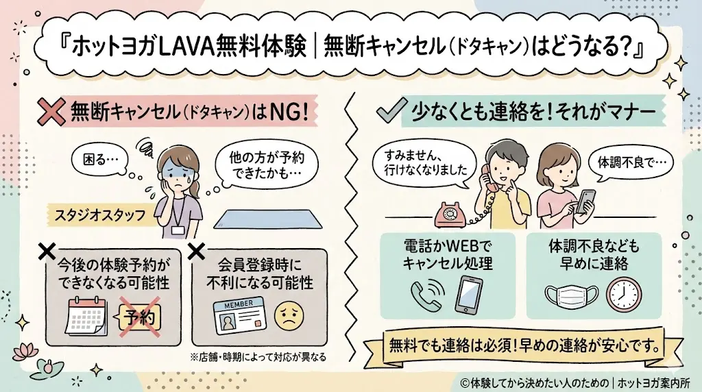 ホットヨガLAVA体験のキャンセル方法できる？当日キャンセル方法・ペナルティを体験者目線で解説！無断キャンセル（ドタキャン）