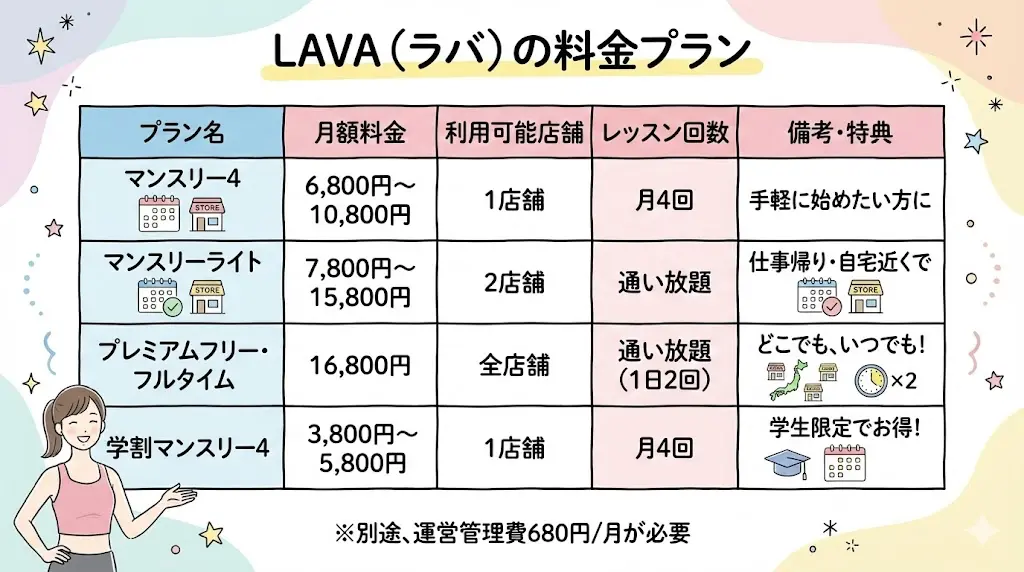 LAVAとロイブ｜料金プランを徹底比較、2026年最新月額料金プランの比較LAVA