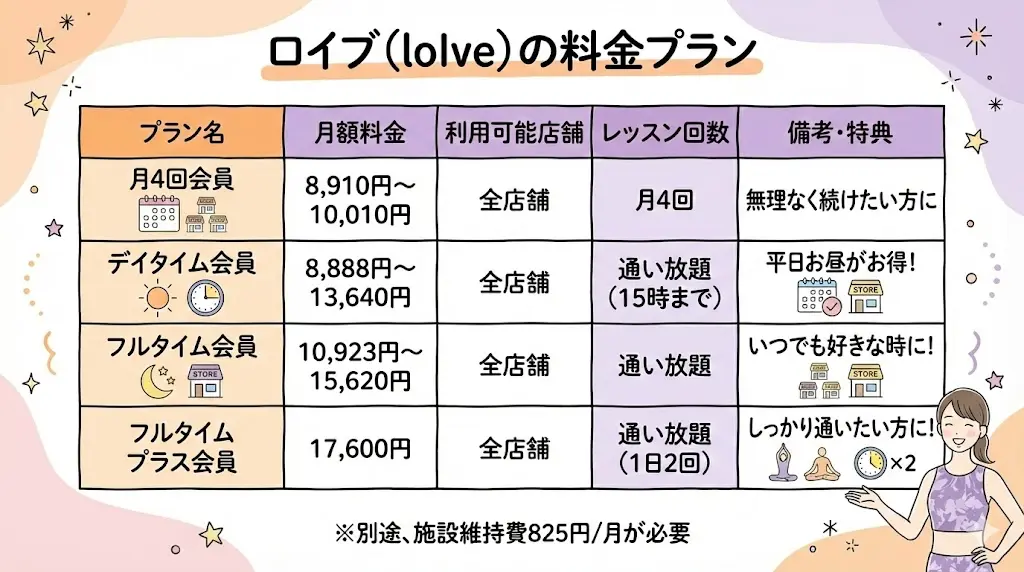 【費用】LAVAとロイブ｜料金プランを徹底比較、2026年最新ロイブ（loIve）の料金プラン