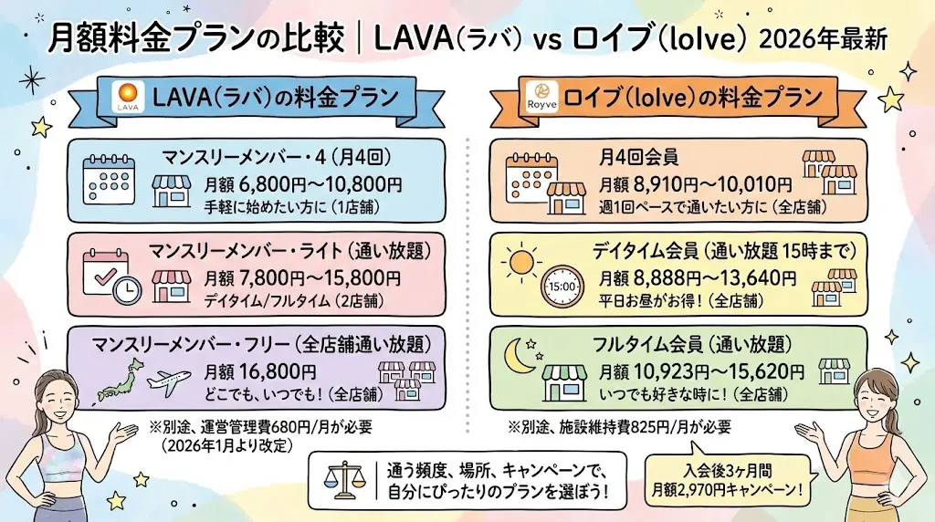 【費用】LAVAとロイブ｜料金プランを徹底比較、2026年最新、額料金プランの比較