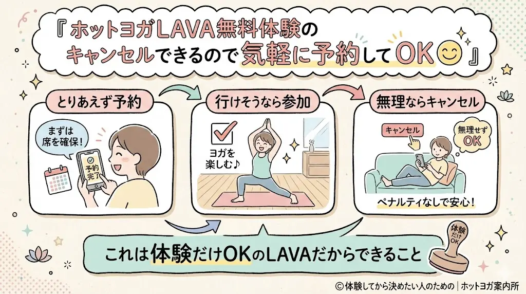 ホットヨガLAVA無料体験のキャンセルが不安なら「体験だけ」で気軽に予約してOK