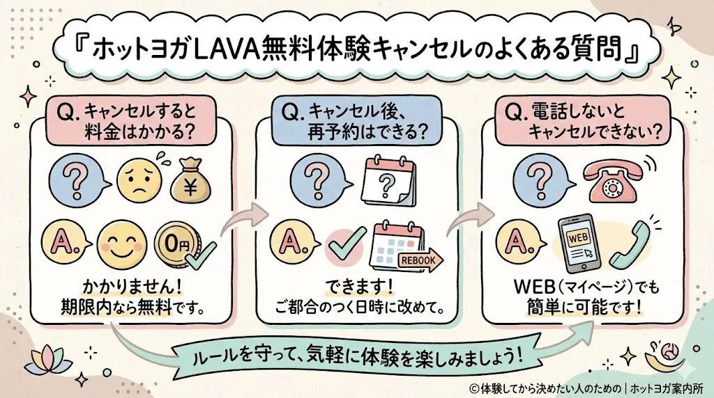 ホットヨガLAVA体験のキャンセル方法できる？当日キャンセル方法・ペナルティを体験者目線で解説！ホットヨガLAVA無料体験キャンセルのよくある質問