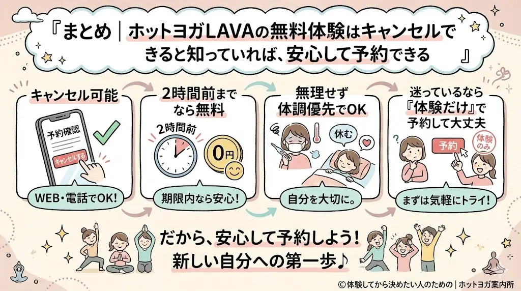 まとめ｜ホットヨガLAVAの無料体験はキャンセルできると知っていれば、安心して予約できる