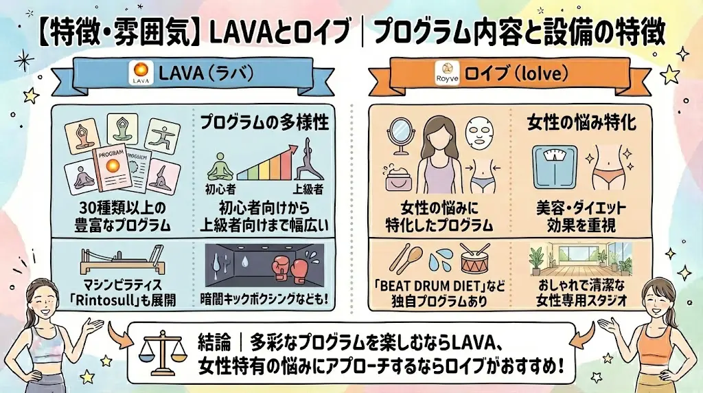 【特徴・雰囲気】LAVAとロイブ｜プログラム内容と設備の特徴