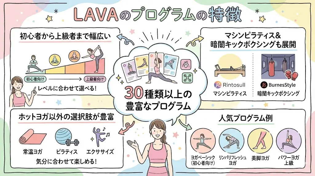 LAVAのプログラムの特徴