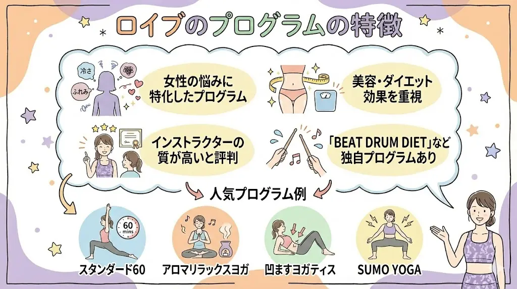 ロイブのプログラムの特徴