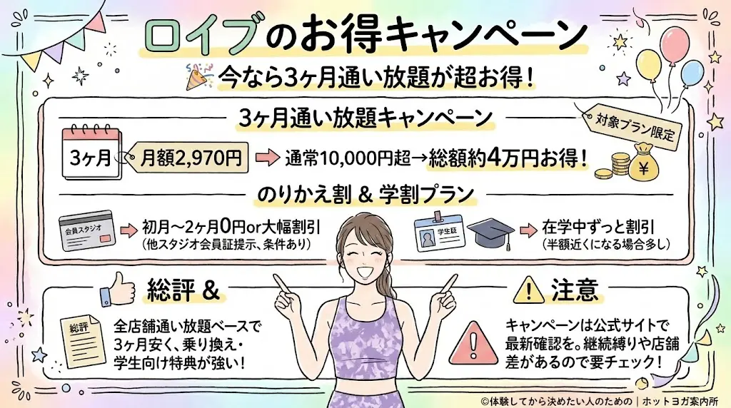 ロイブのお得キャンペーン