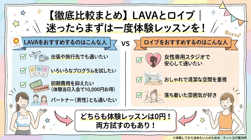 【徹底比較まとめ】LAVAとロイブ｜迷ったらまずは一度体験レッスンを！