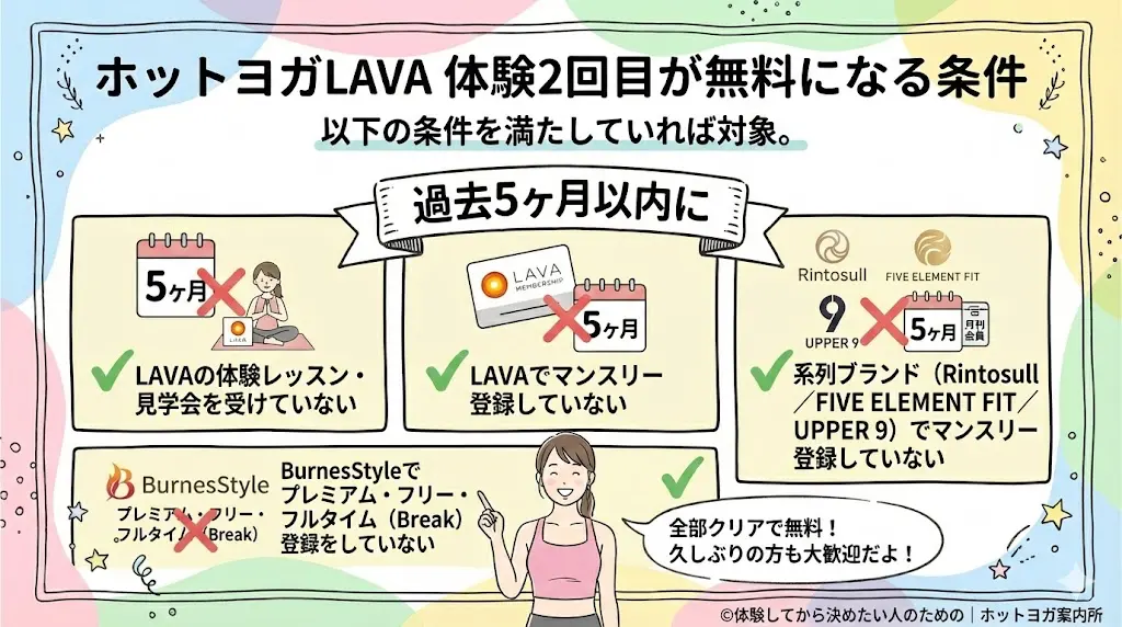 ホットヨガLAVA体験2回目は本当に無料で受けられる？体験2回目が無料になる条件