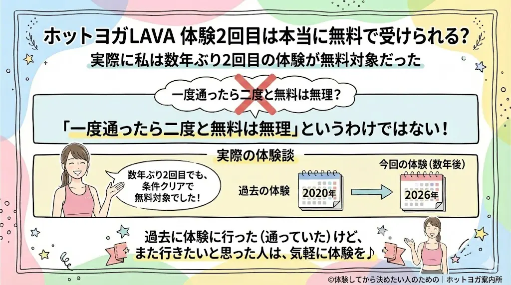 ホットヨガLAVA体験2回目は本当に無料で受けられる？実際に私は数年ぶりで無料対象だった