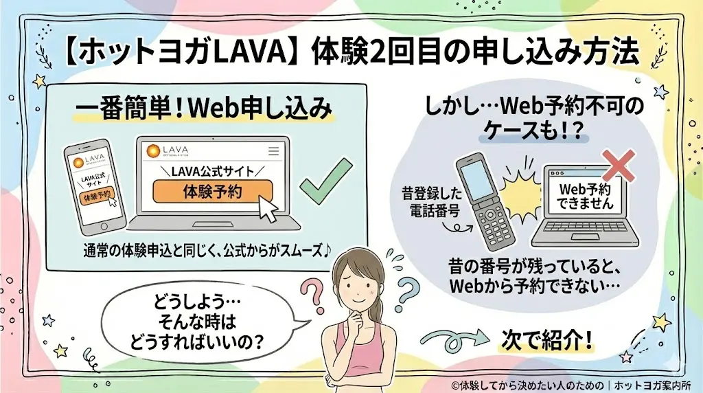 ホットヨガLAVA体験2回目の申し込み方法