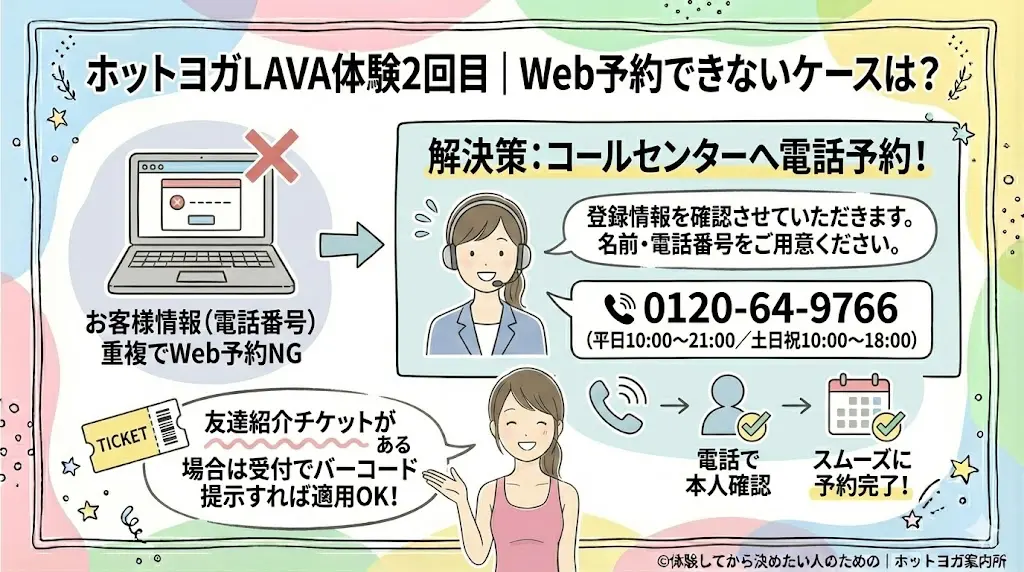 ホットヨガLAVA体験2回目の申し込み方法｜Web予約できないケースはコースセンターへ