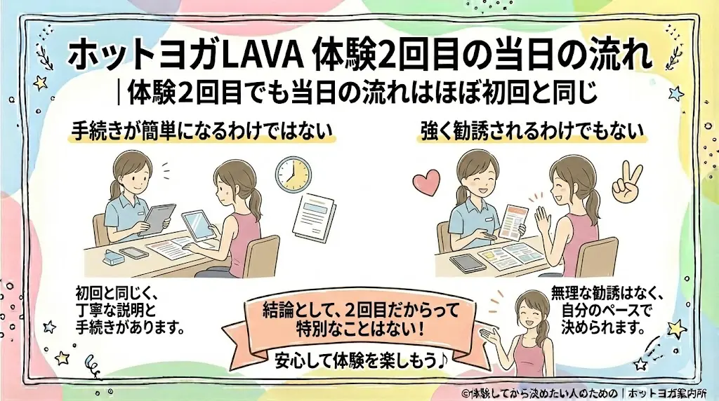ホットヨガLAVA体験2回目でも当日の流れはほぼ初回と同じ