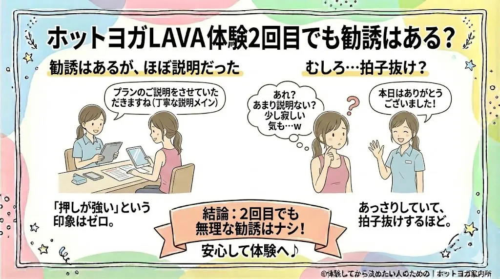 ホットヨガLAVA体験2回目でも勧誘はある？