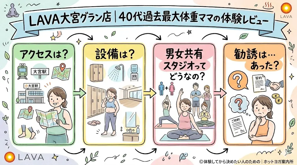 LAVA大宮グラン店｜４０代過去最大体重ママの体験レビュー