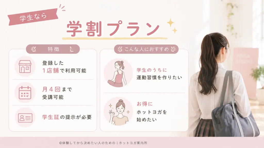 学割プランは、16歳以上24歳以下の学生向けプランです。
特徴
月会費：3,800〜5,800円
登録した1店舗で利用可能
月4回まで受講可能
学生証の提示が必要
こんな人におすすめ
学生のうちに運動習慣を作りたい
お得にホットヨガを始めたい