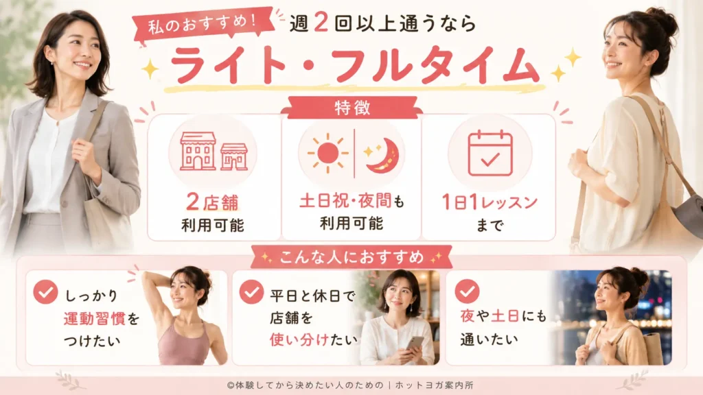 ライト・フルタイムは、2店舗利用でき、全時間帯で通えるプランです。 特徴 月会費：7,800〜15,800円 2店舗利用可能 土日祝・夜間も利用可能 1日1レッスンまで こんな人におすすめ しっかり運動習慣をつけたい 平日と休日で店舗を使い分けたい 夜や土日にも通いたい 平日は職場近く、休日は自宅近く