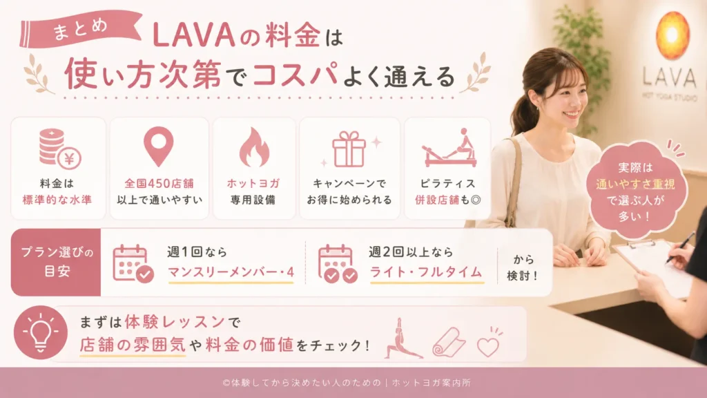 まとめ：LAVAの料金は使い方次第でコスパよく通える