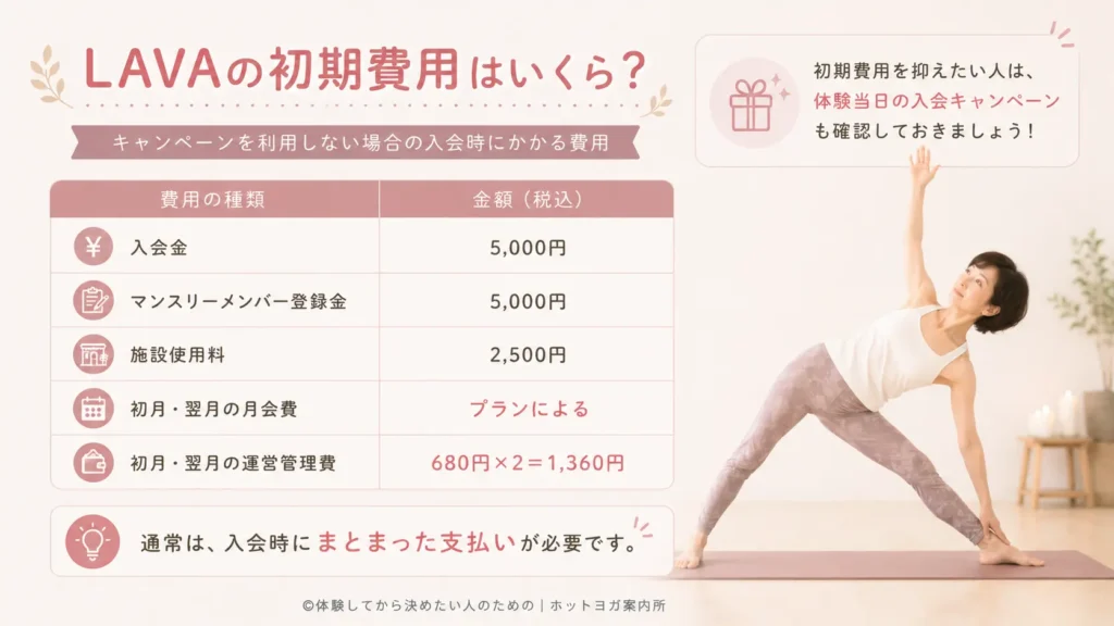 LAVA料金｜初期費用はいくら？