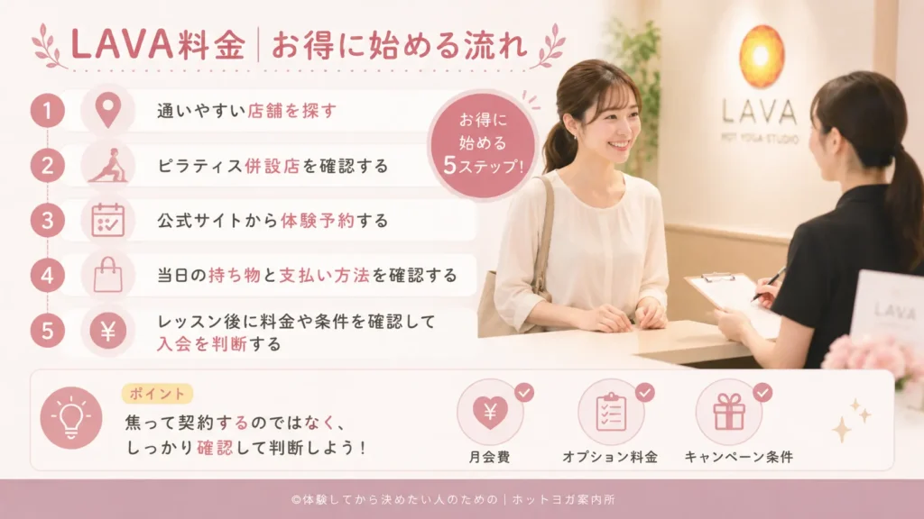LAVA料金｜お得に始める流れ