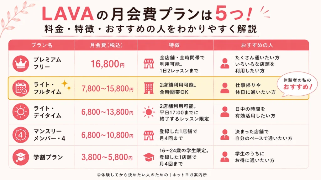 LAVA月会費プランは5つ！料金・特徴・おすすめの人をわかりやすく解説