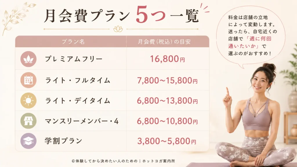 LAVA月会費プランは5つ！料金・特徴・おすすめの人をわかりやすく解説！月会費プラン５つ一覧