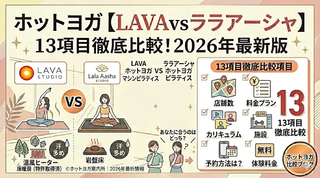 ホットヨガ【LAVAvsララアーシャ】13項目徹底比較!2026年最新版